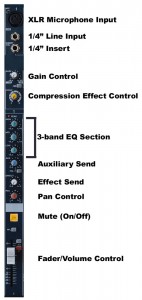 mixing-songs-channel-strip